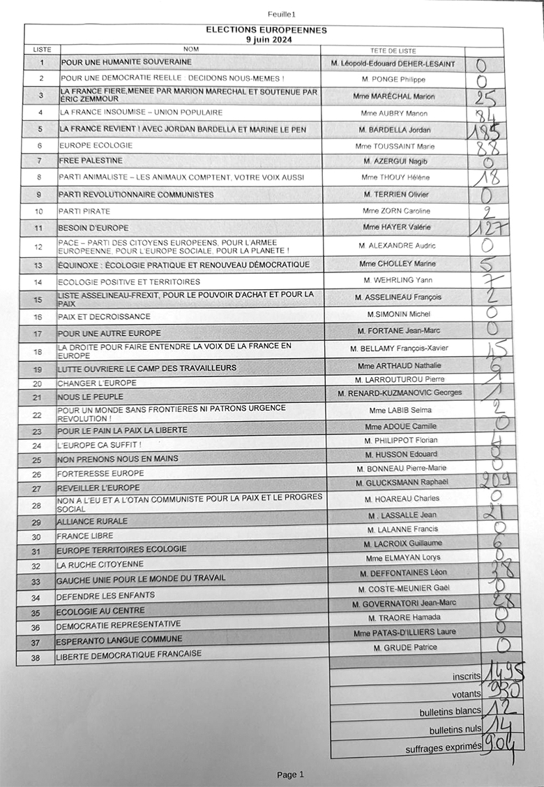 Resultats elections Europeennes 2024